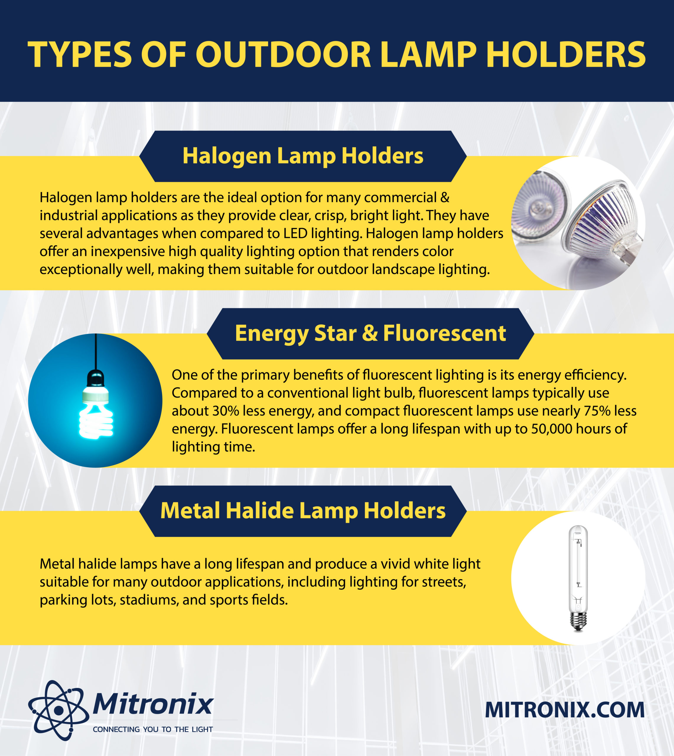 Types of Outdoor Lamp Holders